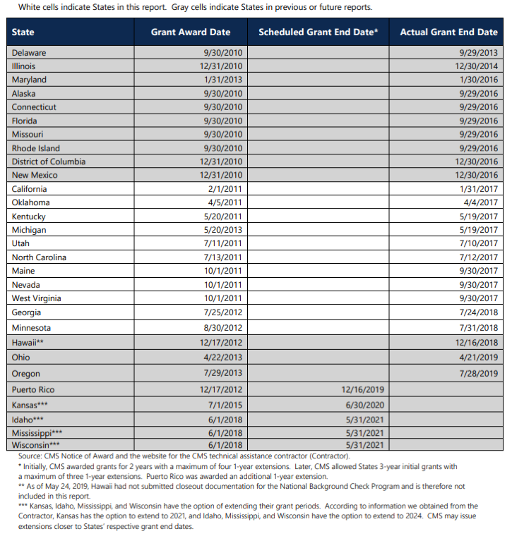 Latest OIG Report: Background Check Program for LTC Providers ...