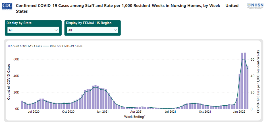 Current CMS, NHSN and CDC Nursing Home COVID-19 Data Available