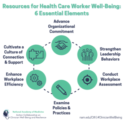 Resource Compendium Resource Compendium for Health Care Worker Well-Being – BriggsNetNews
