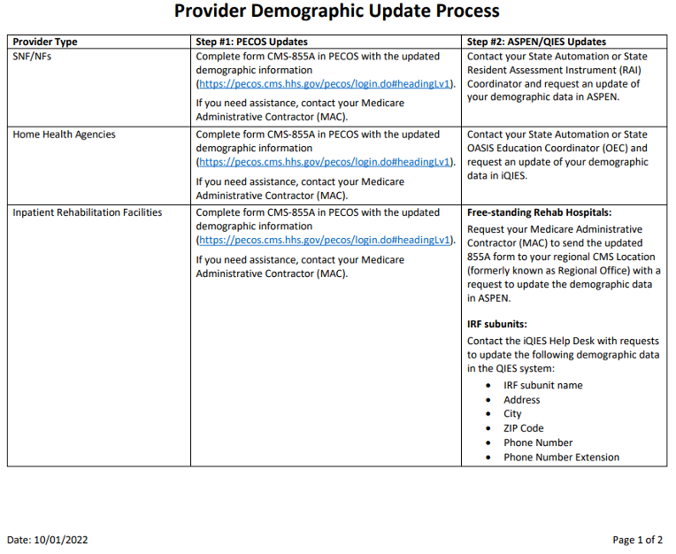 Updated Provider Demographic Data Process – BriggsNetNews
