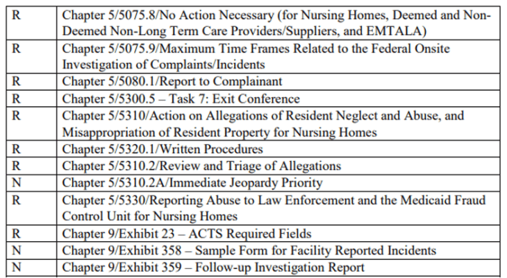 Cms Appendix 1 CMS Posts Revisions to State Operation Manual (SOM) and Appendix PP ...