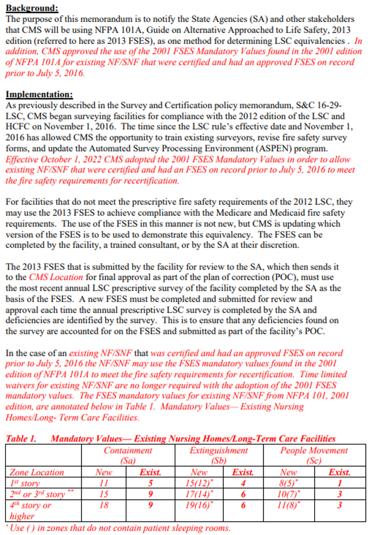 Revision of S&C: 17-15-LSC Effective October 1, 2022 CMS Adopts the ...