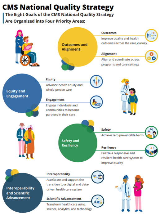 CMS National Quality Strategy 2023 – BriggsNetNews