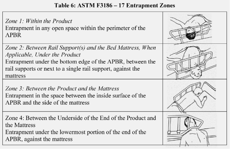 Safety Standard for Adult Portable Bed Rails – Final Rule – BriggsNetNews